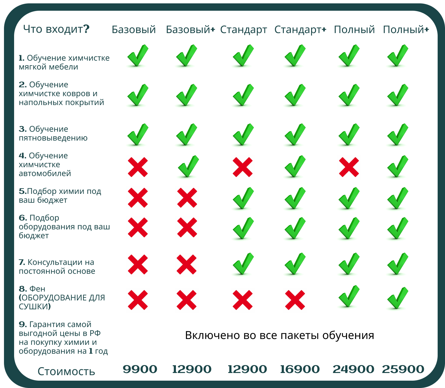 Курсы химчистки мягкой мебели, ковров и салонов автомобилей